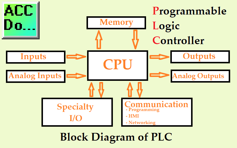 PLC Training Series - Tutorial for Everyone