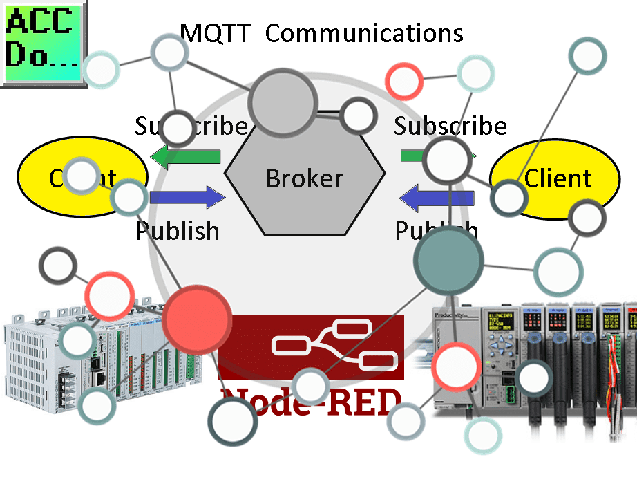 IoT Industry 4.0 MQTT communication Protocol