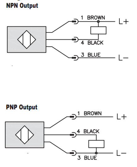 Common 3-wire output configurations NPN PNP