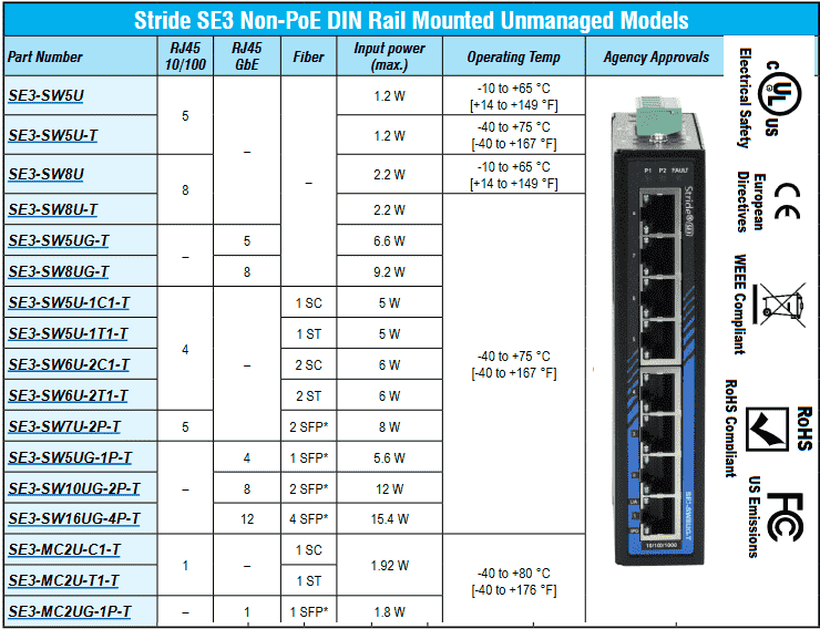 Stride Specifications
