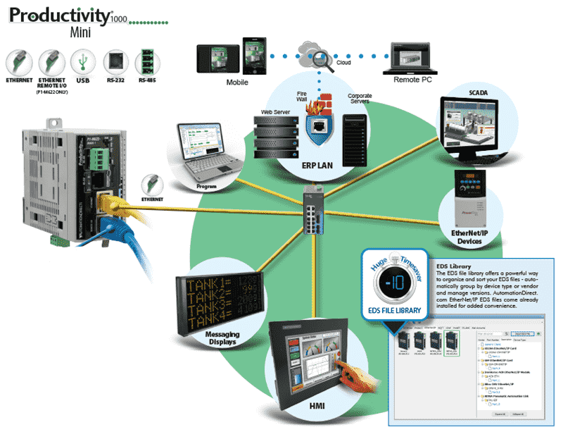 Communication Capabilites