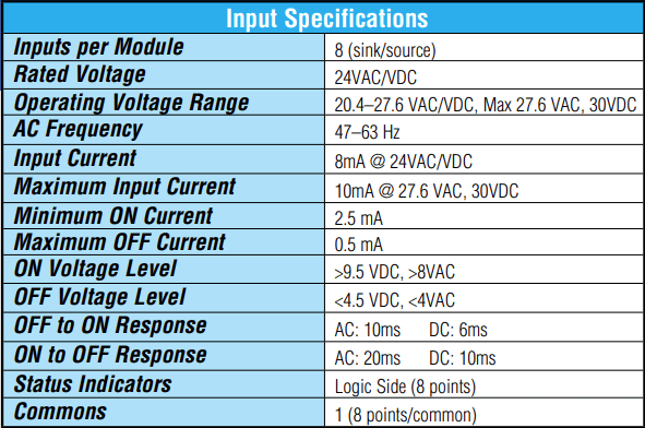 Input Specifications