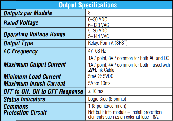 Output Specifications
