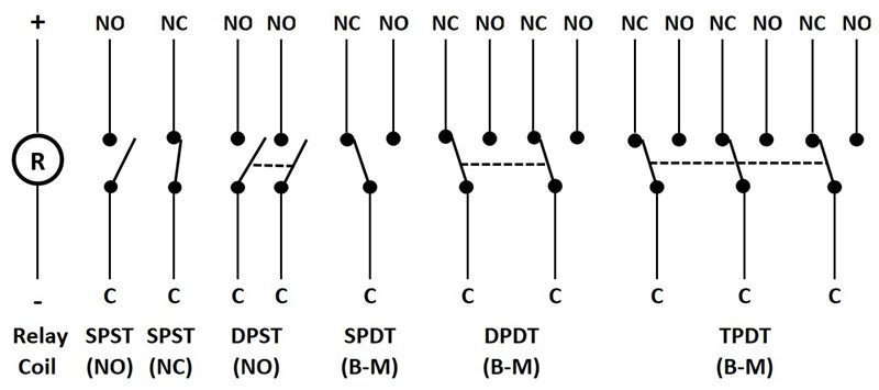 Relay Contact Group Symbols