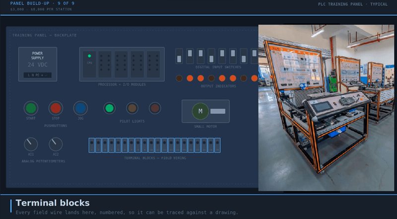 Hardware Trainer
