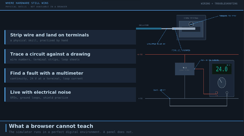 What the Simulator cannot do...