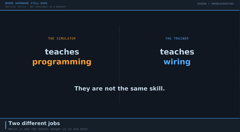 What hardware and software teaches