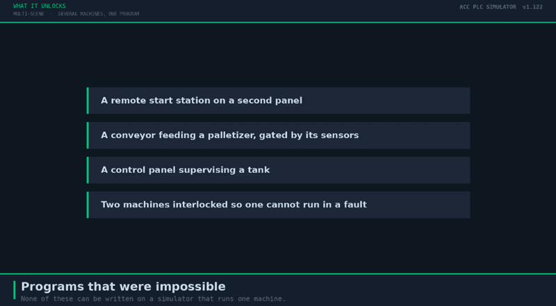 Run Two 3D Machines at Once — Multi-Scene PLC Simulator