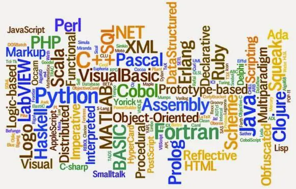 scope of php language in future