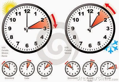 click plc real time clock