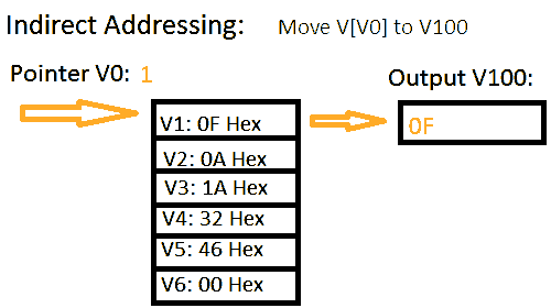 BRX Do-More PLC Numbering Systems and Addressing