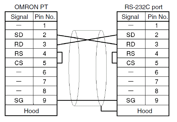 CP1 communication wiring