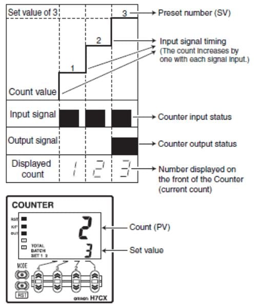 PLC Fiddle Counter Challenge - Counters