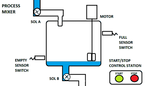 PLC Programming Example - Process Mixer