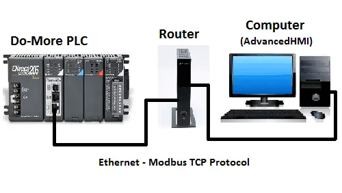 BRX Do-More PLC AdvancedHMI Communication – Modbus TCP (Ethernet)