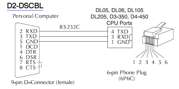 PLC Wiring Diagram