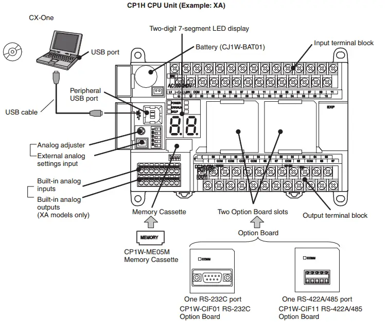 Omron CP1H PLC System Hardware