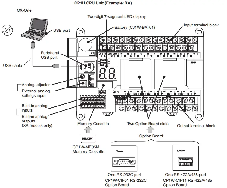 omron cx programmer backup tool