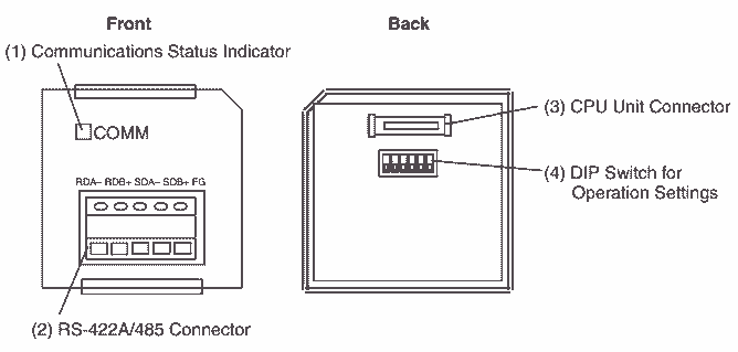 RS485 Communication Module CP1