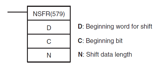 Omron CP1H Data Shifting Instructions