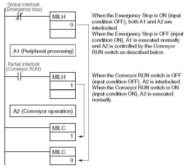 Omron CP1H Program Control Instructions