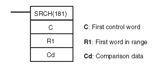 Omron CP1H Table Data Instructions