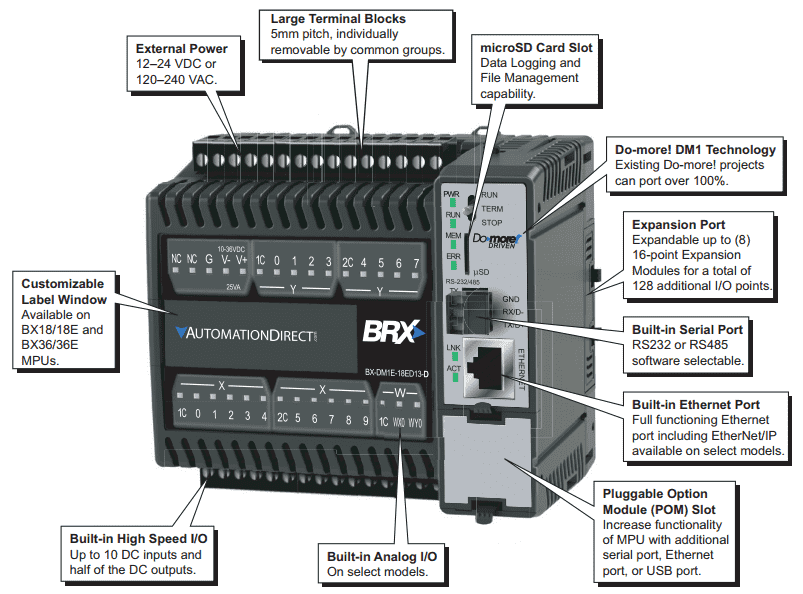 BRX Do-More PLC System Hardware Unboxing