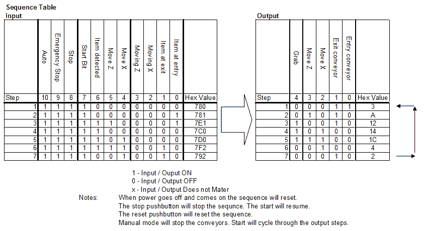 PLC Programming Example – Pick and Place