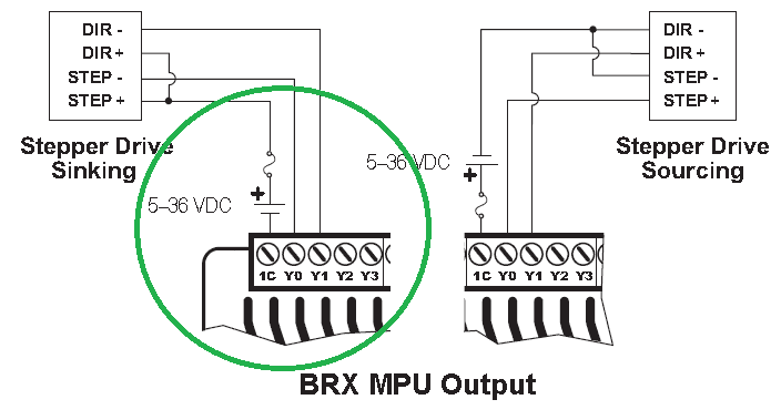 BRX Do-More PLC High Speed IO (Input / Output)