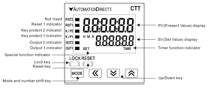 CTT Counter Timer Tachometer – Timer Modes