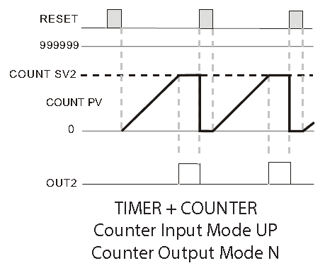 CTT Digital Counter Timer Tachometer – Counter Timer Mixed Modes
