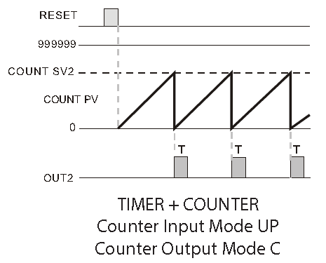CTT Digital Counter Timer Tachometer – Counter Timer Mixed Modes