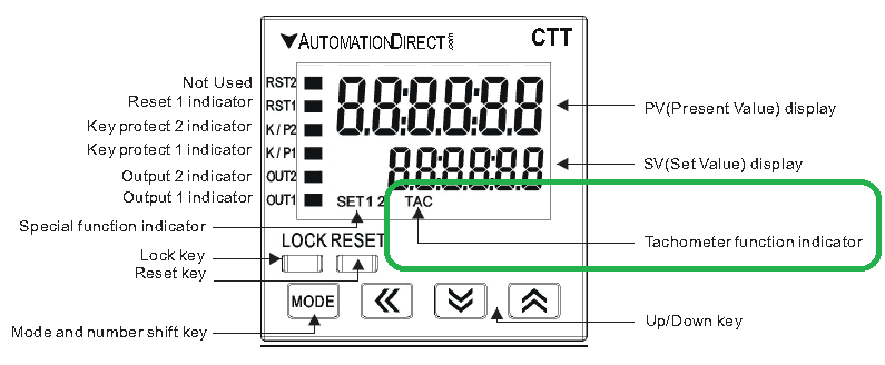 CTT Counter Timer Tachometer – Tachometer Mode