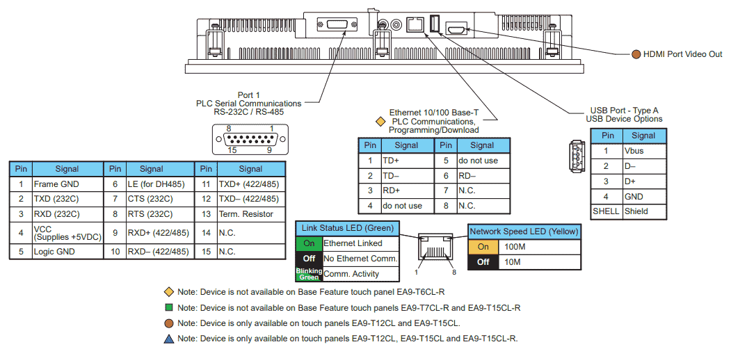 C-More EA9 HMI Series Panel System Hardware