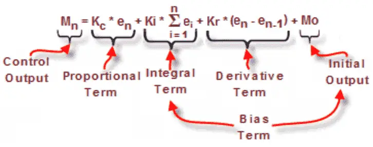 pid control arduino labview