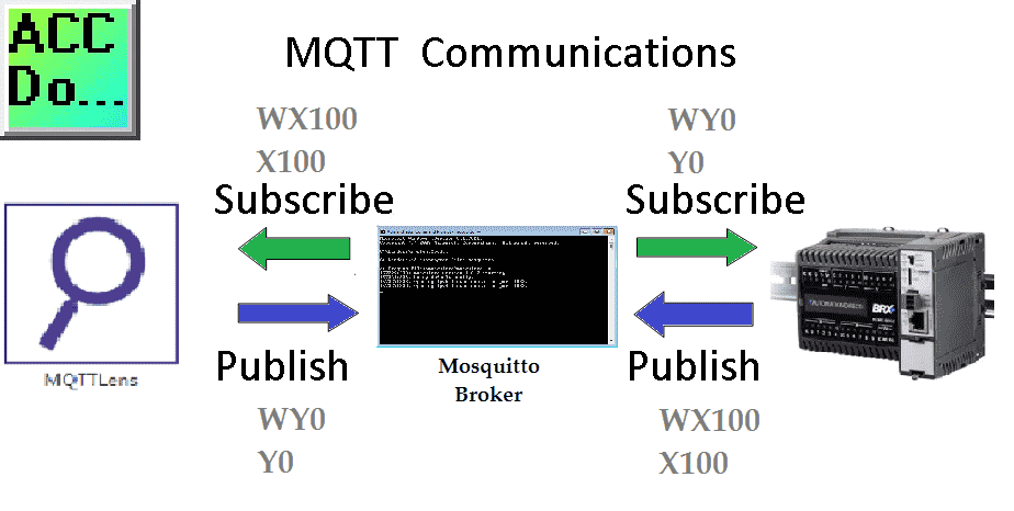 BRX Do-More PLC MQTT Communications