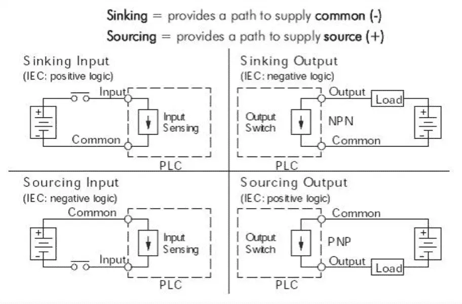 3 Wire Proximity Sensor Wiring Diagram Database