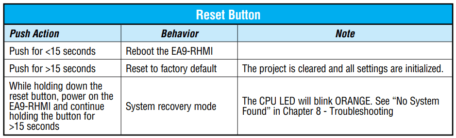 C-More EA9 HMI Series Headless RHMI Panel