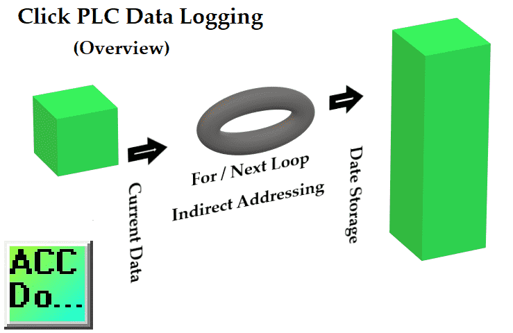 click plc using rtc