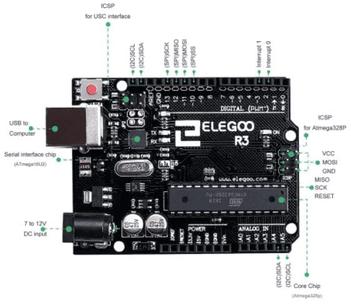 UNO R3 Board with USB Cable – ELEGOO EU