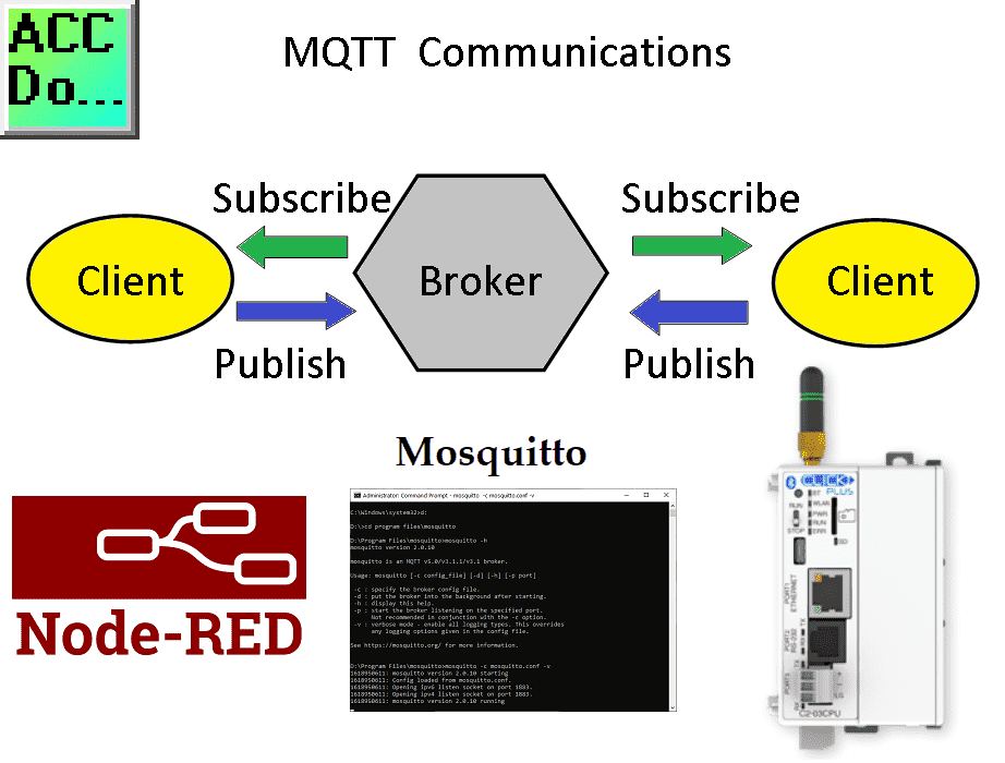 Click Plus PLC MQTT Communication