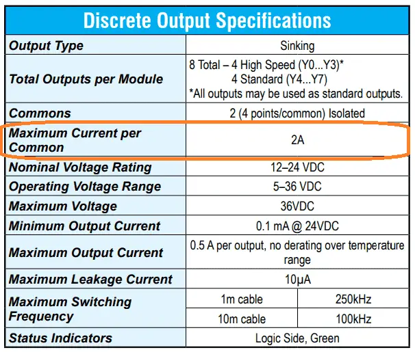 Controller output specifications