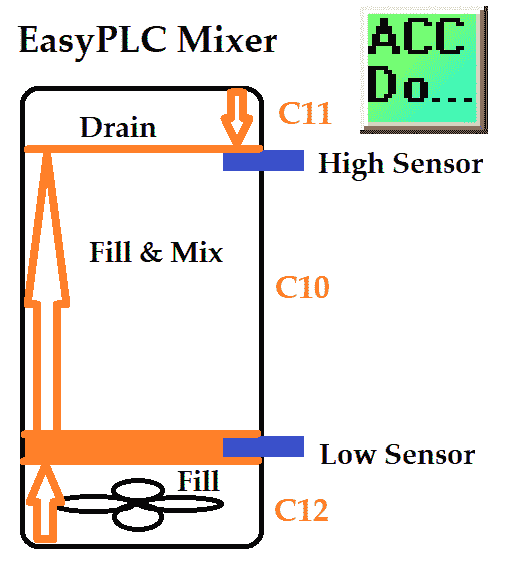 Click PLC - EasyPLC PLC Mixer Programming