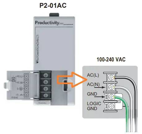 Productivity 2000 Series PLC Communication