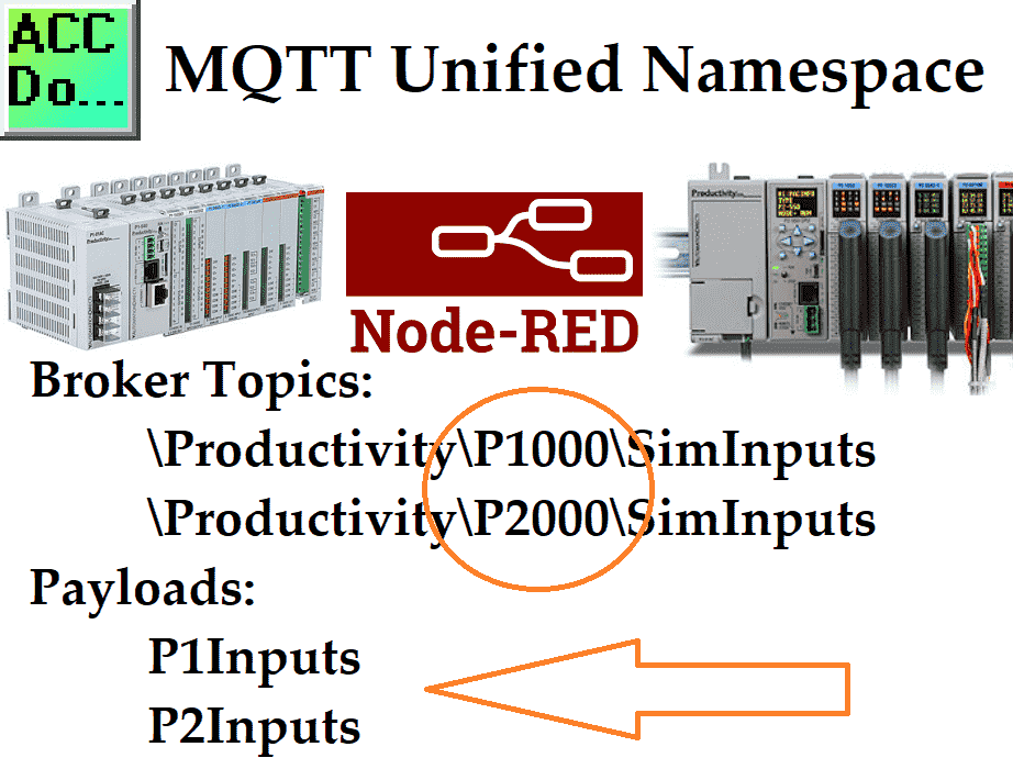 Productivity PLC Node-RED MQTT - P1000 / P2000