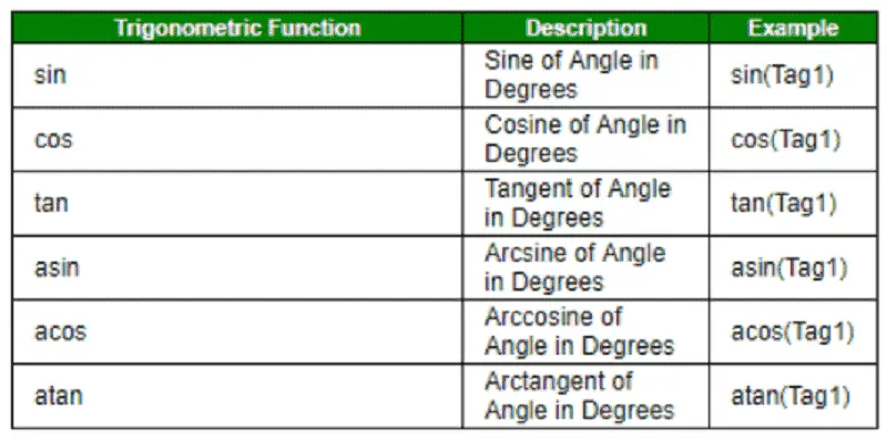 Mathematical Instruction Functions 