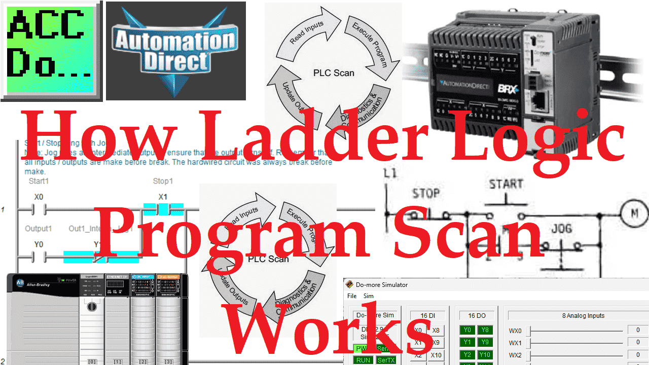 How Ladder Logic Program Scan Works | ACC Automation
