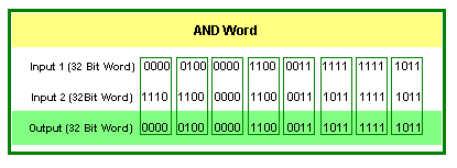 Productivity 2000 Logical Words (LOGW) – Perform logical operations on tags.