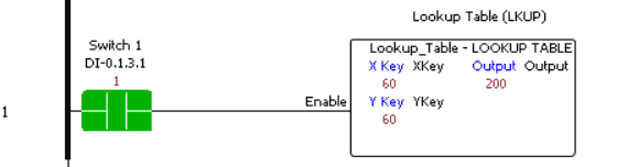 Ladder Logic Program Example