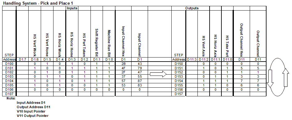 Robot 1 Pick and Place Sequence Table
